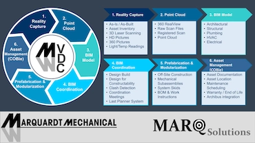 Virtual Design & Construction through Reality Capture, Point Cloud, BIM Model, BIM Coordination, Prefabrication & Modularization, and Asset Management (COBie)